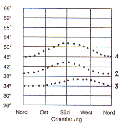 WarmKurve.gif (9100 Byte)